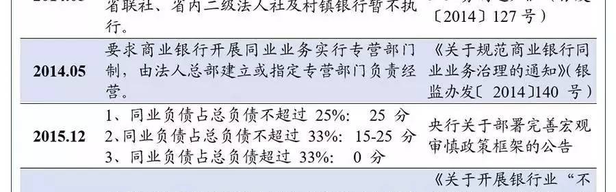  德甲联盟推出新规，限制球队负债比例引争议  
